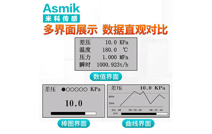 米科传感