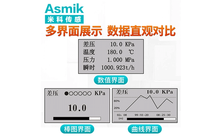 米科传感