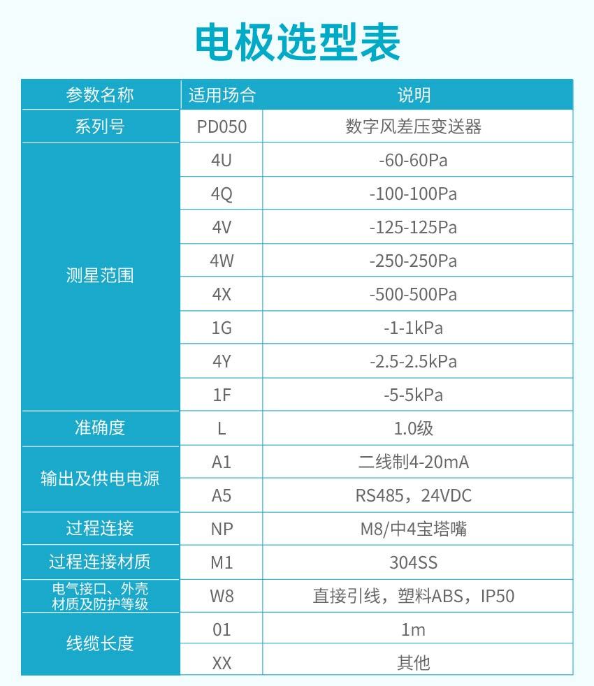 PD050-数字风差压变送器详情-米科2026.2_19.jpg