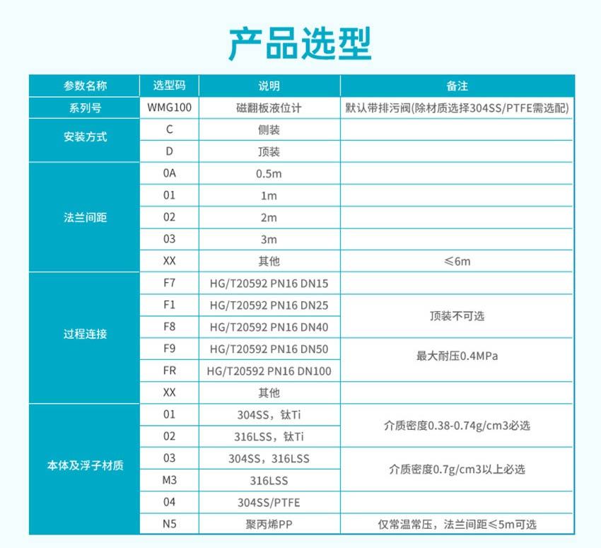 高精度磁翻板液位计详情2026_08.jpg
