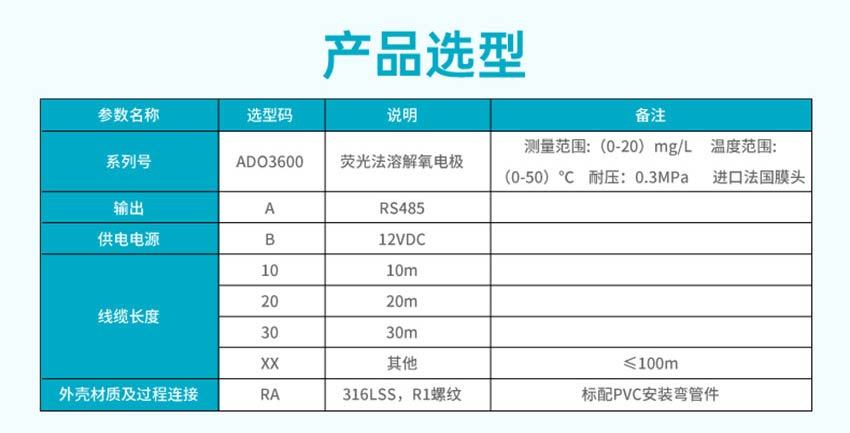 米科ADO3600荧光法荧光法溶解氧电极详情2026_08.jpg
