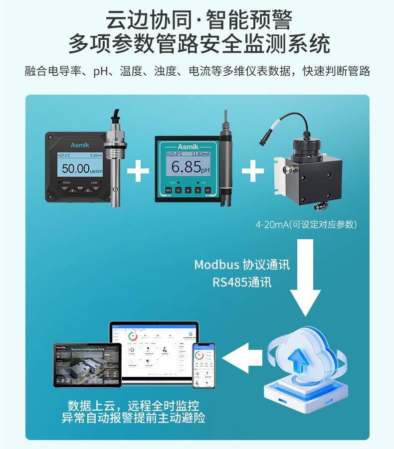 米科ADU3500-浊度仪详情2026_15.jpg