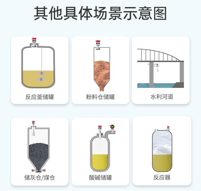 80G雷达物位计WSR550-米科详情2026.7_08.jpg