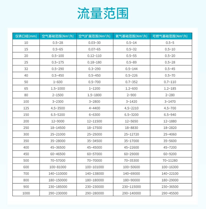 FTC200-热式气体质量流量计-米科详情2026_20.jpg