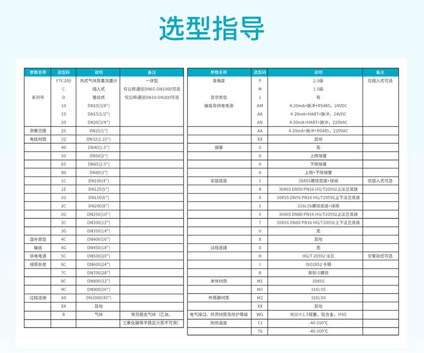 FTC200-热式气体质量流量计-米科详情2026_22.jpg
