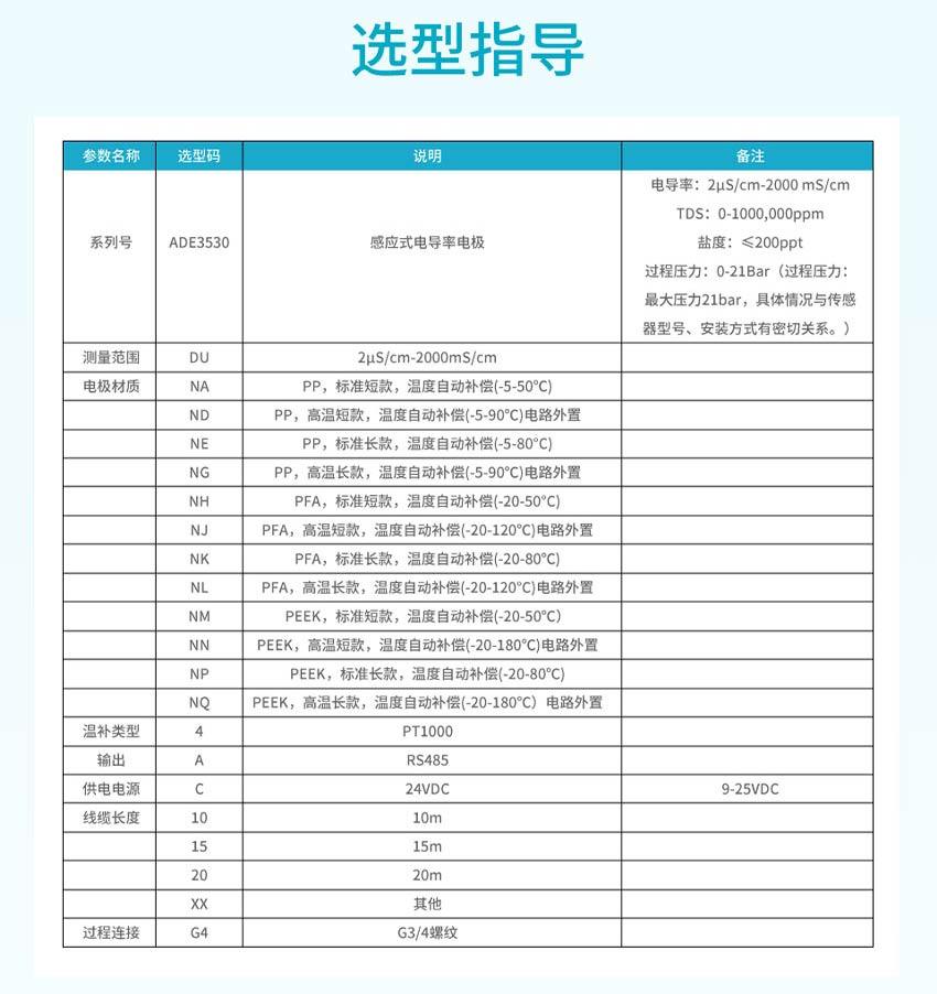 ADE3530-感应式电导率电极-米科2026.7_16.jpg