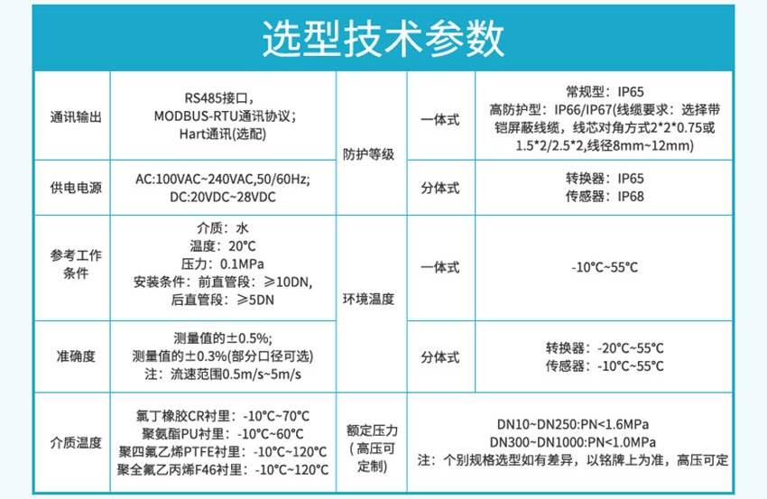电磁流量计A100-8.jpg