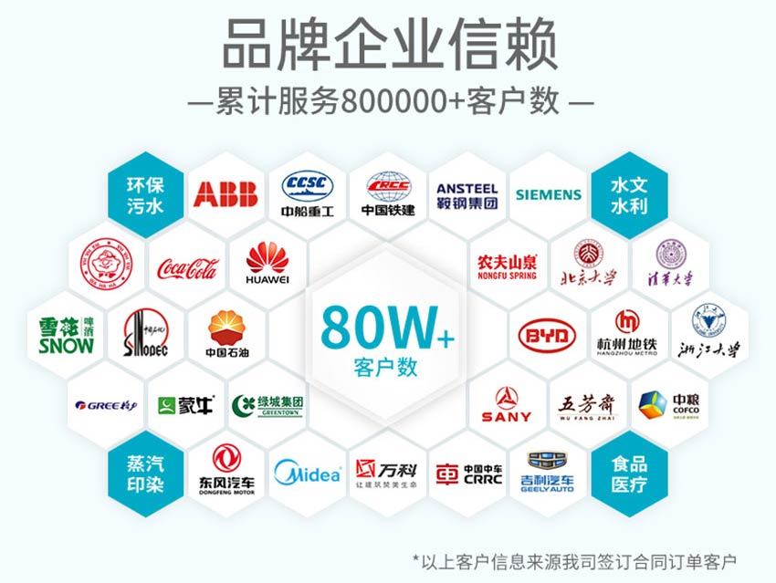 P300压力变送器-米科_08.jpg