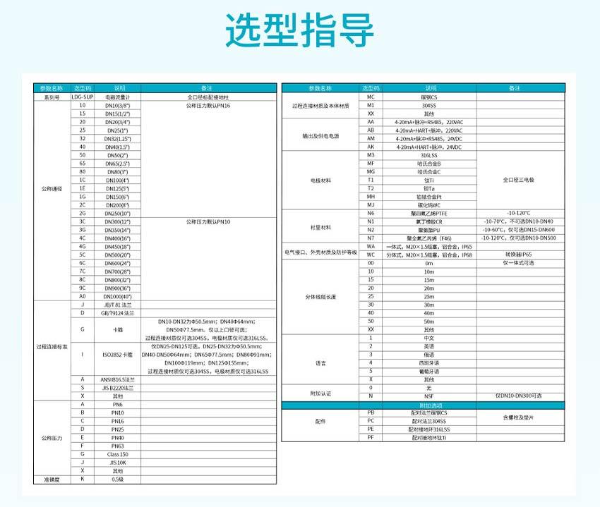LDG-MIK卫生型电磁流量计详情-米科_28.jpg
