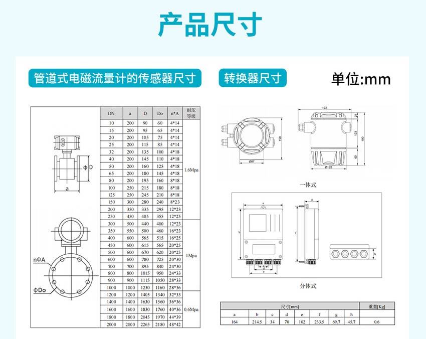 LDG-MIK卫生型电磁流量计详情-米科_30.jpg