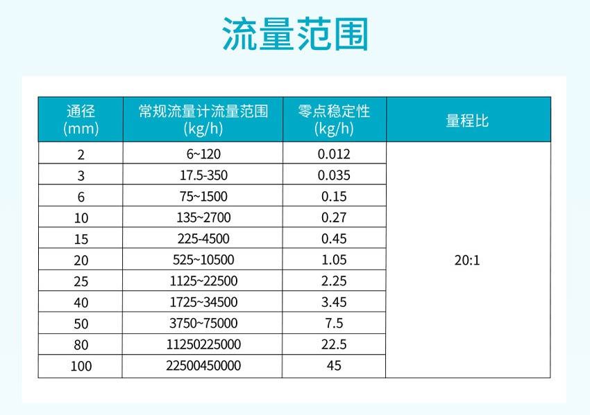 FCC320-科里奥利质量流量计-米科_10.jpg