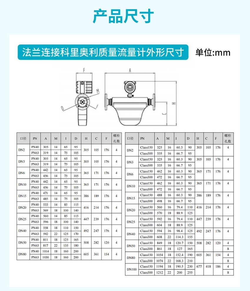 FCC320-科里奥利质量流量计-米科_14.jpg