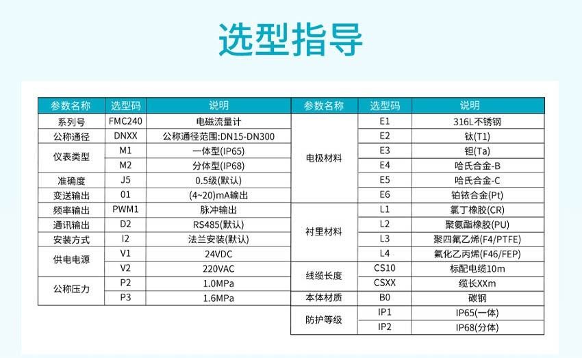SUP-FMC240电磁流量计--定制款详情-米科2026.8_28.jpg