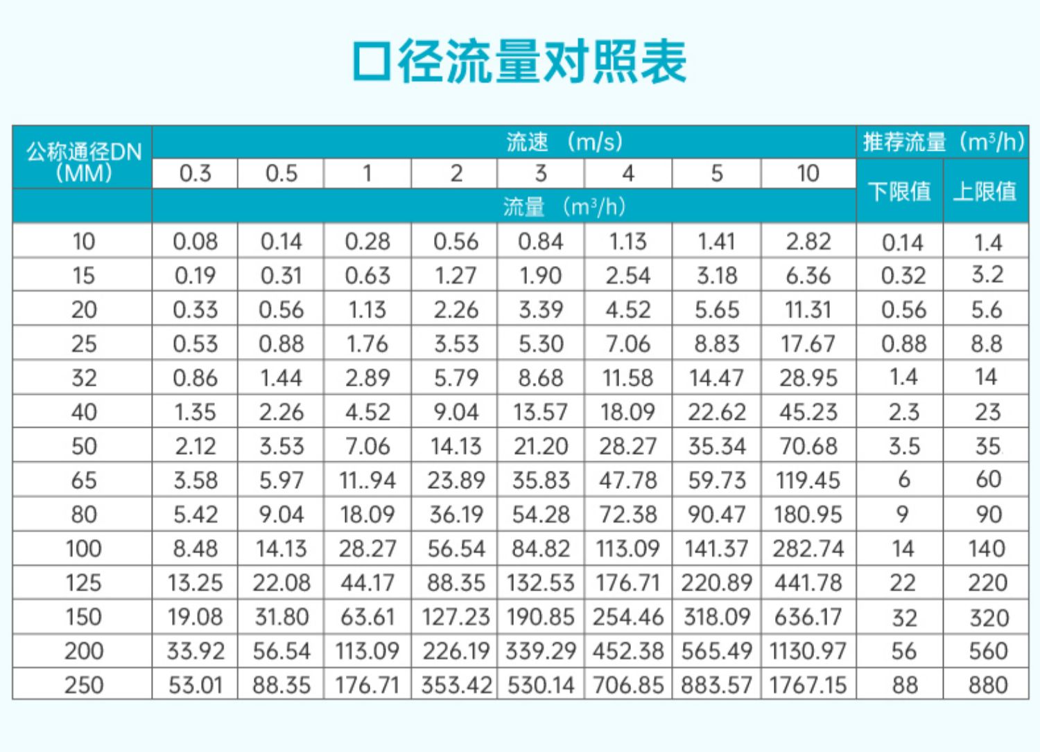 电磁流量计19.jpg