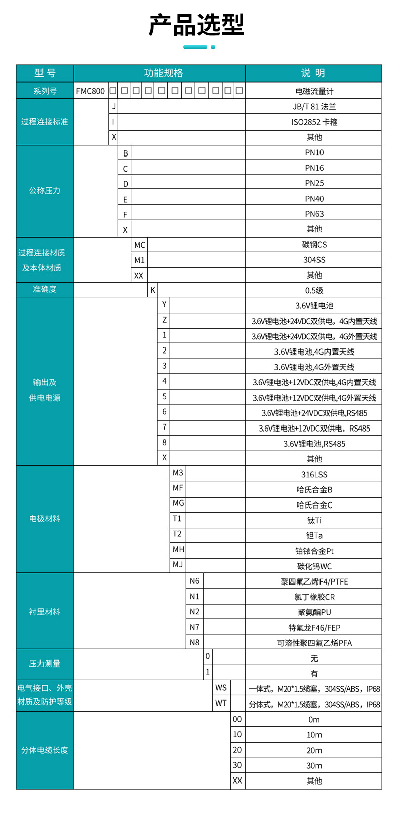 产品选型
