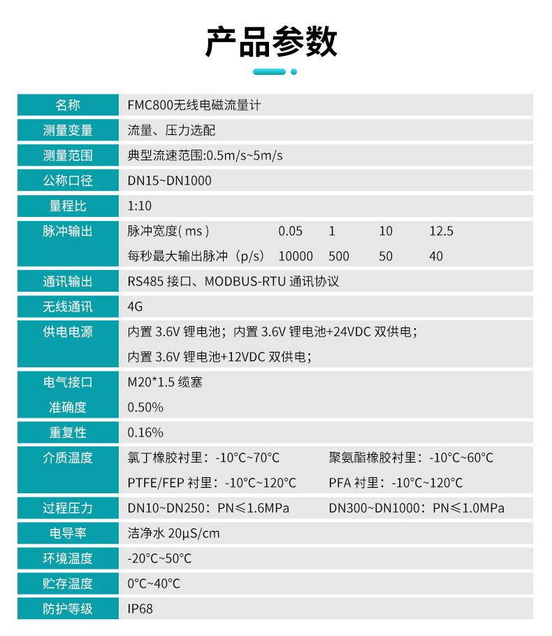 产品参数