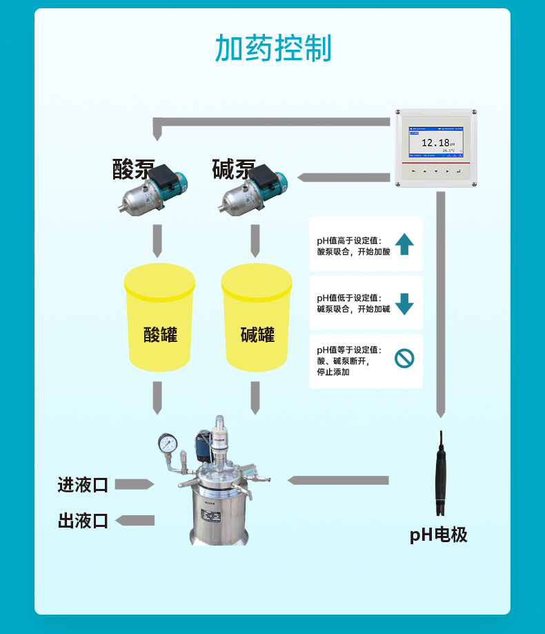 解决方案