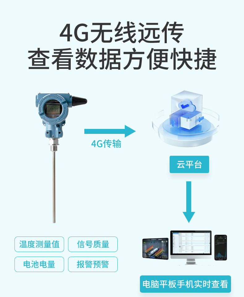 产品特点