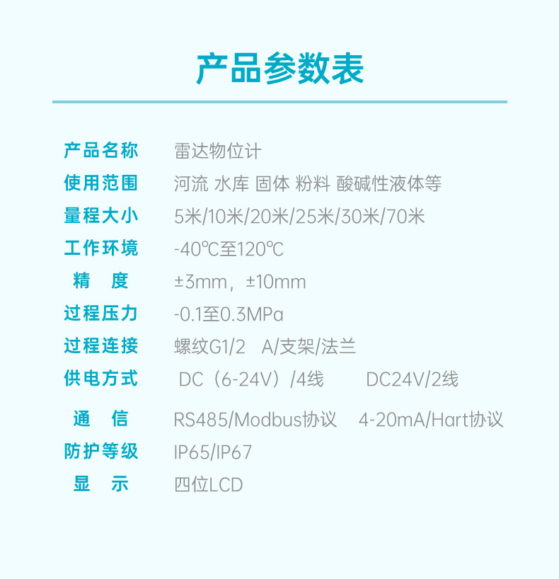 参数汇总.jpg